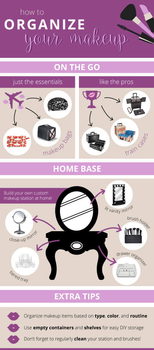 How To Organize Your Makeup Collection 