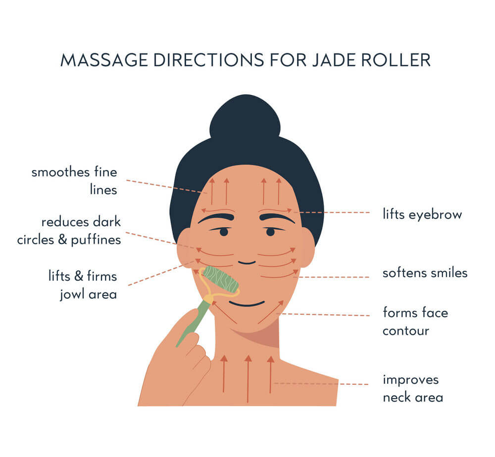 Best Face Roller For Puffiness