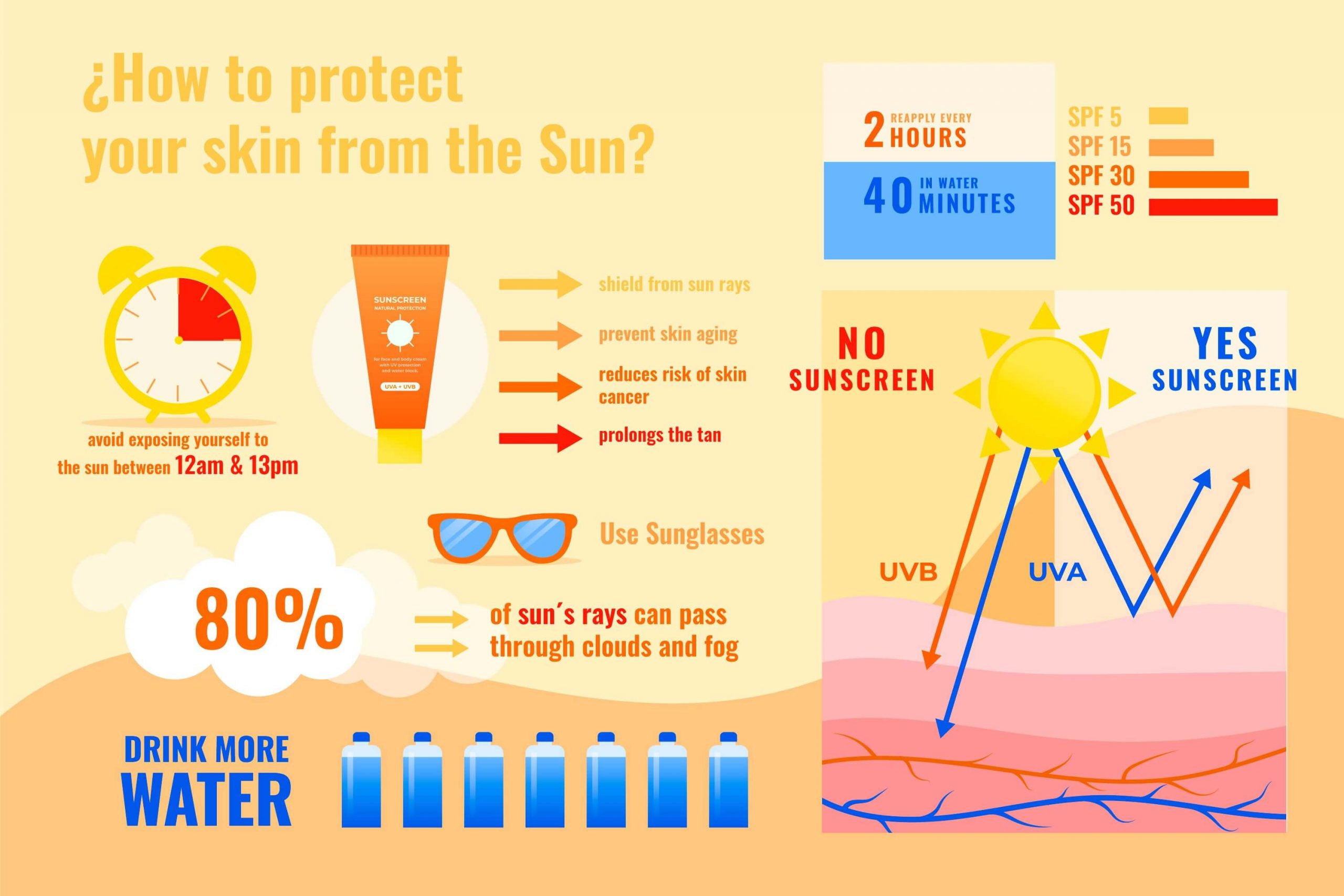 Best Face Sunscreen For Sensitive Skin infographics