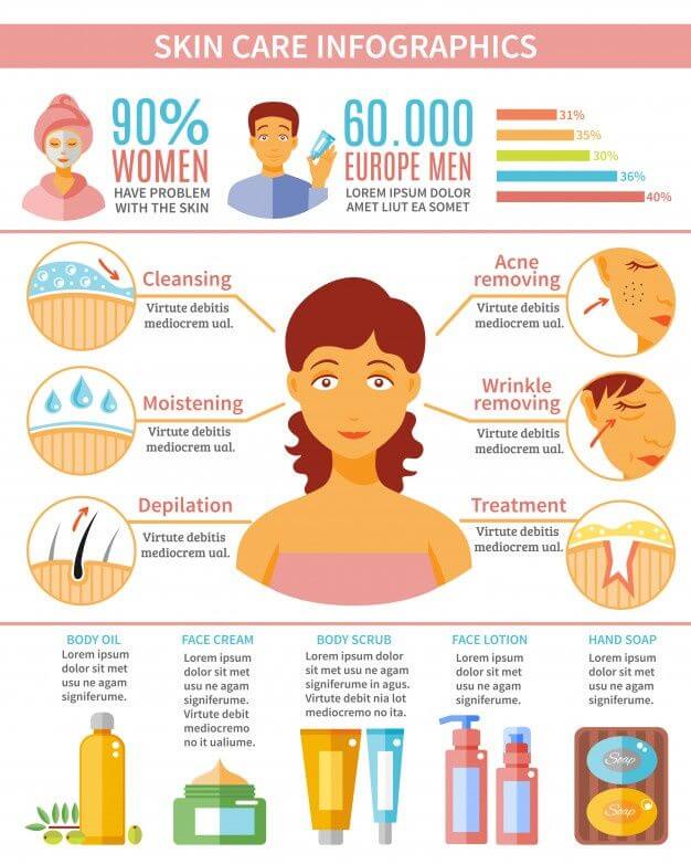 Best Oil For Anti-Aging Face Infographics