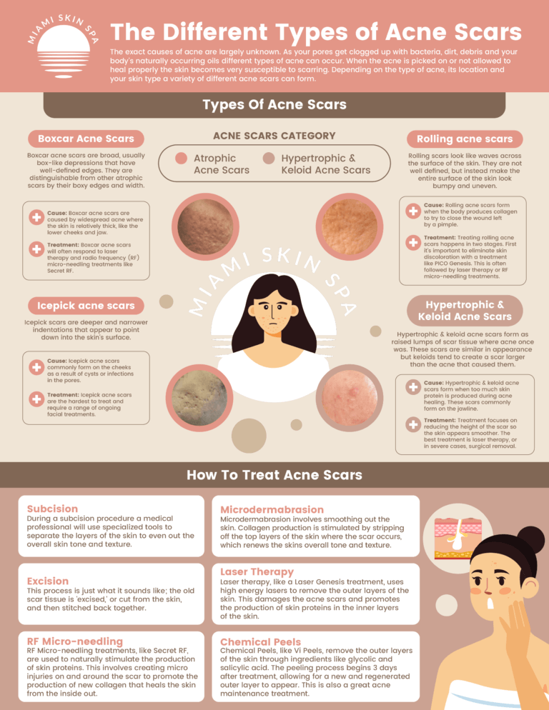 Best Pimple Patches For Cystic Acne